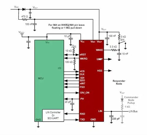 TLIN1431 Q1汽车LIN系统基础芯片（SBC）技术解析与系统集成