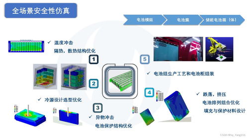 储能系统集成解决方案在网络工程中的应用与发展趋势