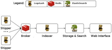 大数据系统数据采集产品的架构分析