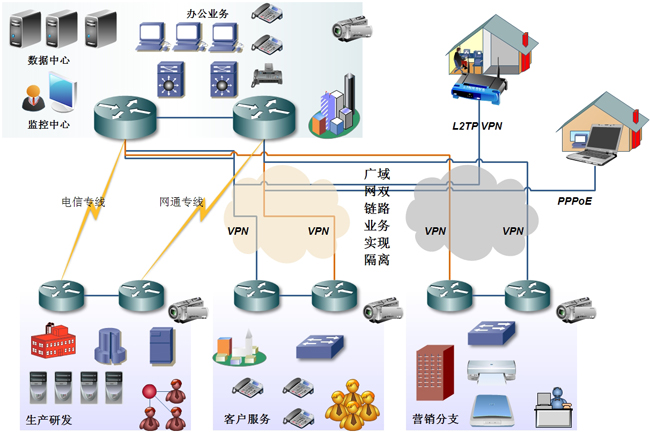 系统集成方案简介 构筑高效、智能的网络工程基石