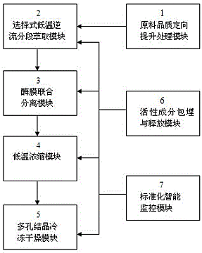 基于通信工程理念的茶叶风味品质成分定向制造技术集成系统及方法