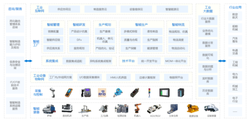 联盟优势与系统集成 协同创新，构建核心竞争力