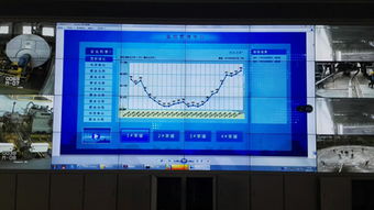 控制理论与控制工程在系统集成中的核心作用