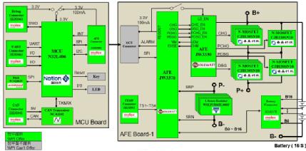 大联大推出基于国民技术与杰华特产品的锂电池管理系统 (BMS) 解决方案，加速系统集成应用