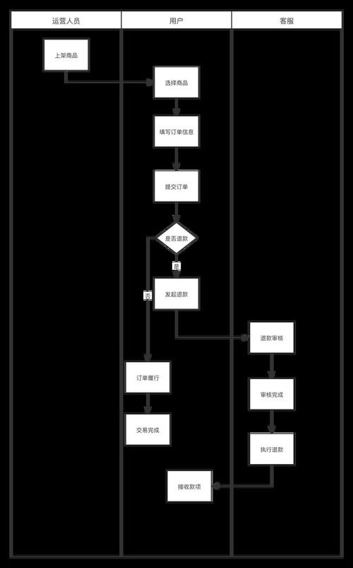 写给3-5年产品经理 四个步骤，掌握B端系统产品规划与集成之道