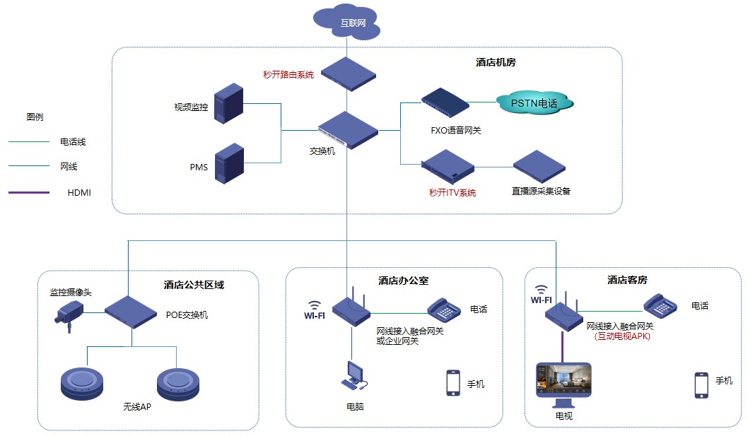 酒店三网融合方案汇总 打造智慧化网络工程