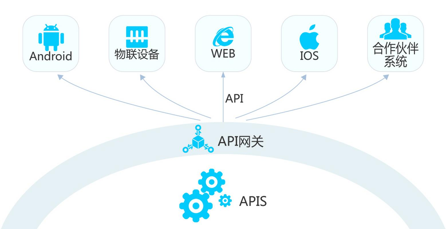 系统集成 企业数字化转型的核心引擎